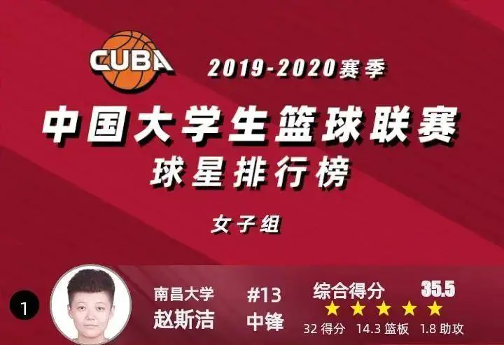 为什么可靠的篮球技术指导对初学者很重要?_2